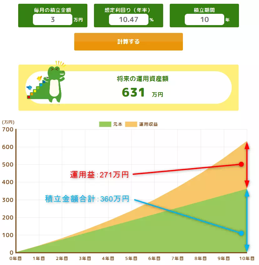 投資シミュレーション結果