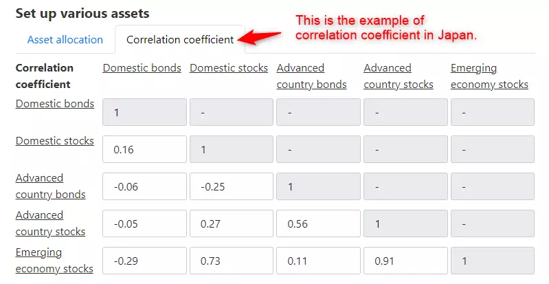 How to setup correlation coefficient