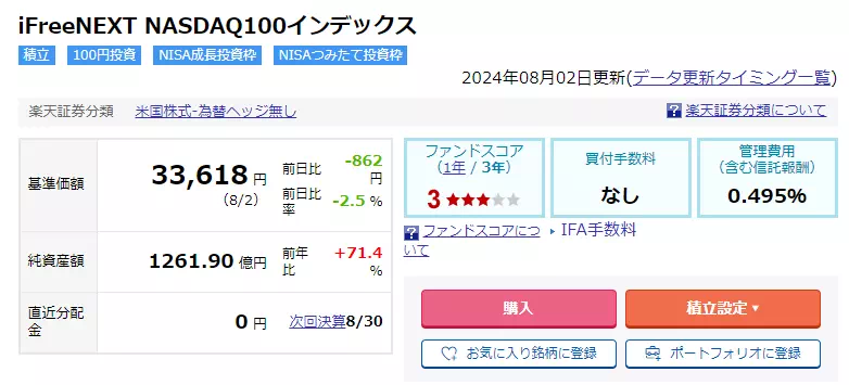 iFreeNEXT NASDAQ100インデックス