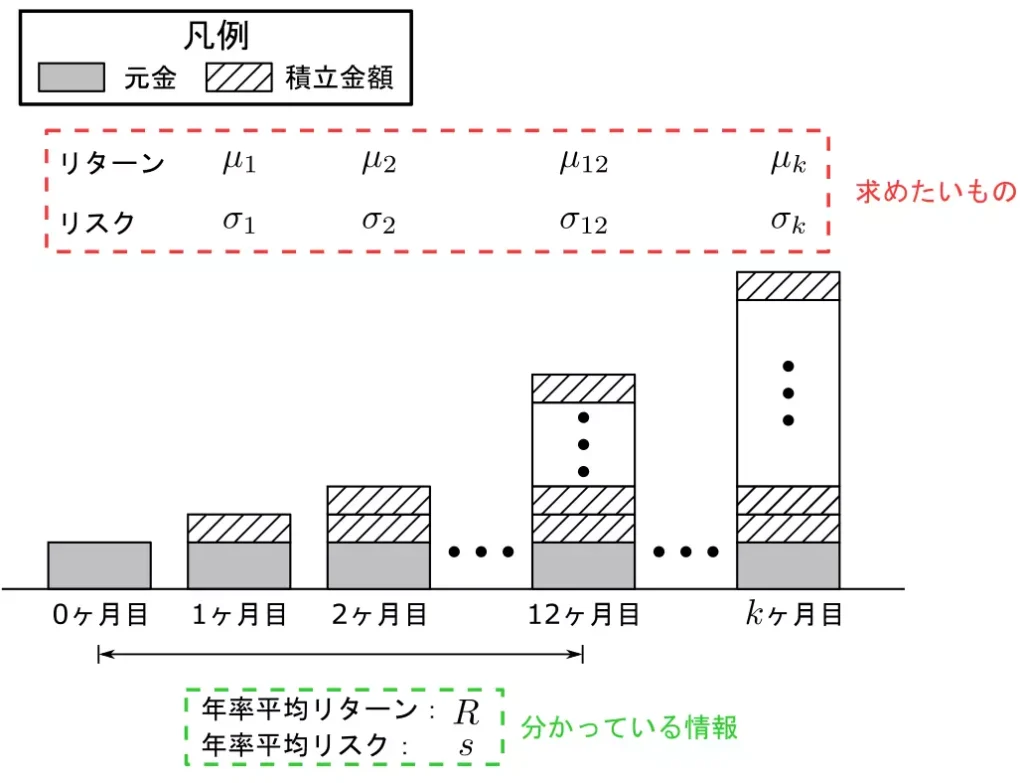 今回のツールで推定したいもの