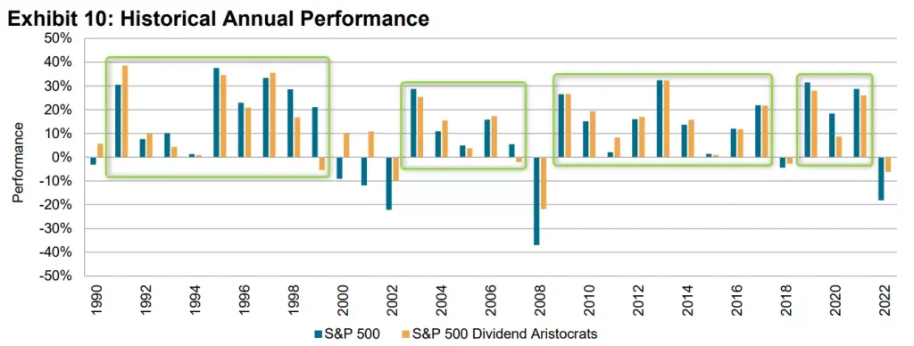 S&P500指数が上昇した年