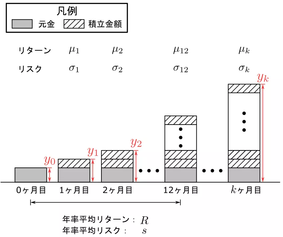 計算対象