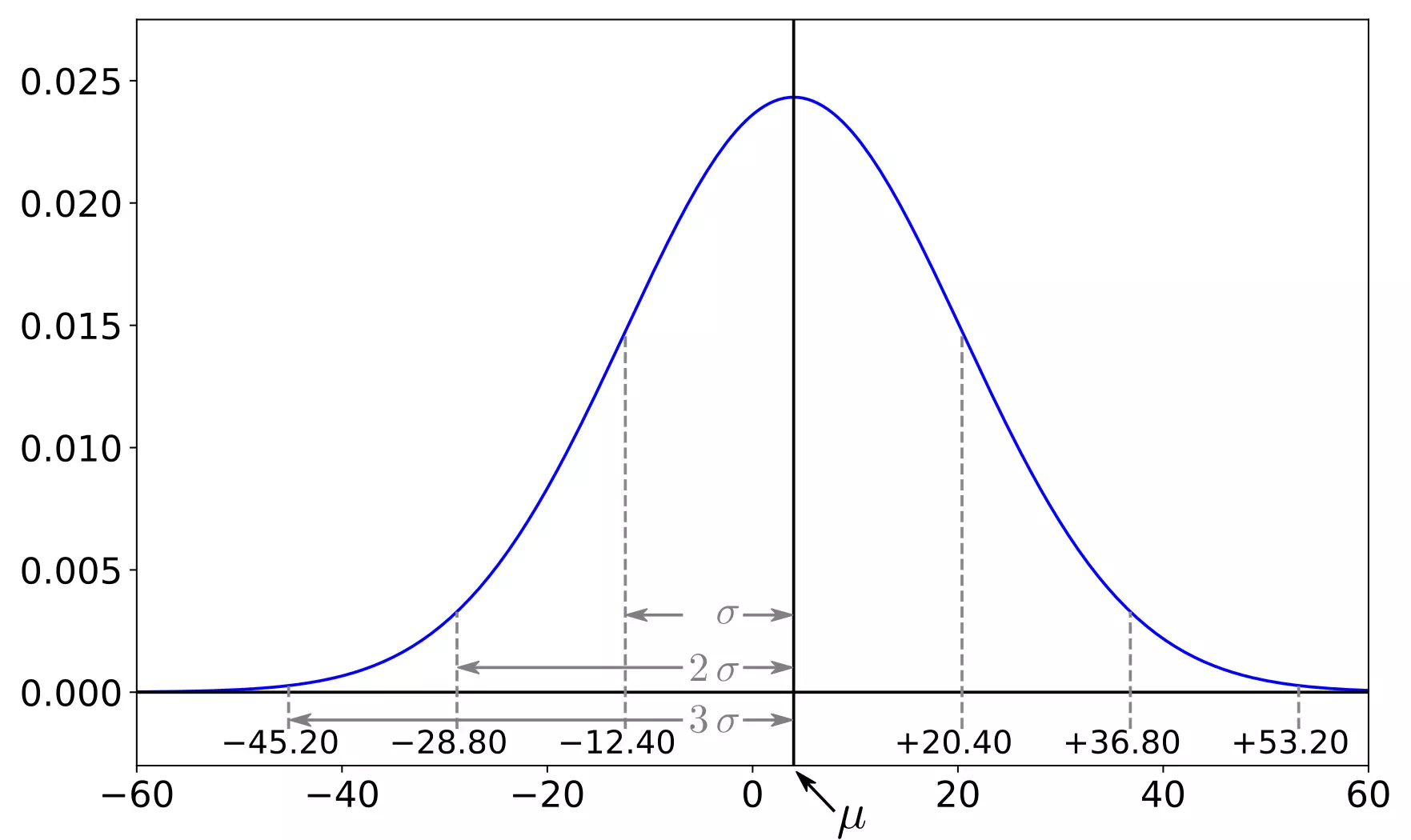 S&P500の年率リターンや年率リスクは？将来予想もあわせて解説 - NISAの達人