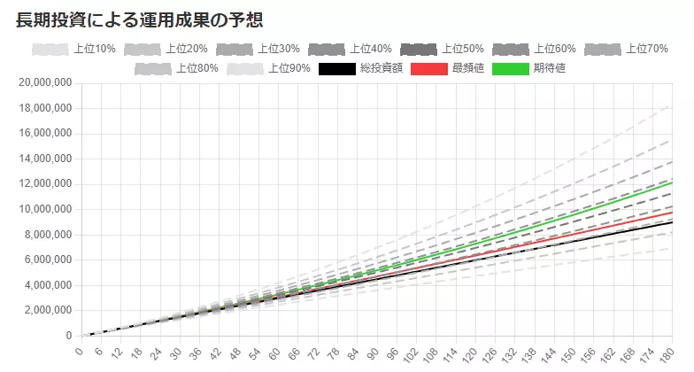 運用結果の見積もり結果