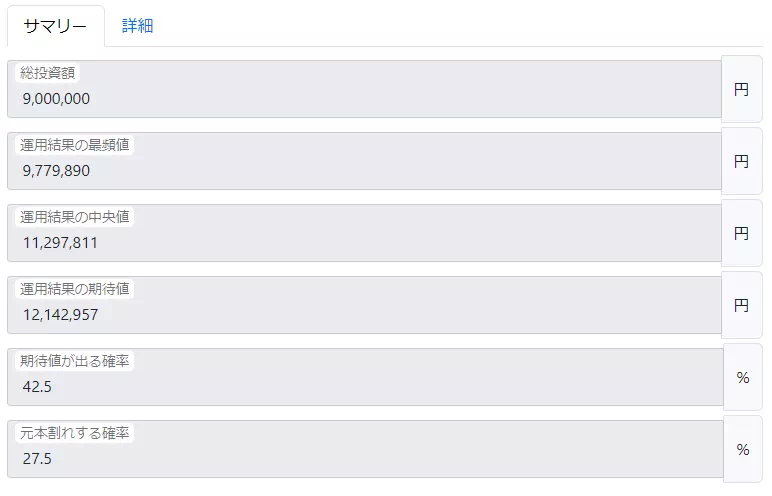 運用結果のサマリー