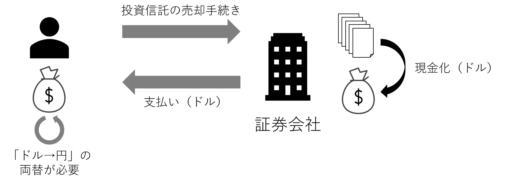 S&P500積立投資はドル建てと円建てのどっちが良いか教えます！ - NISAの達人