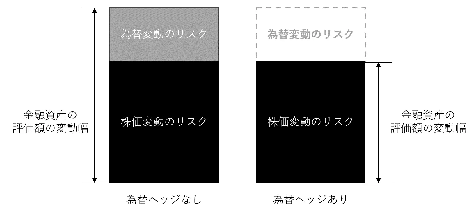S&P500積立投資はドル建てと円建てのどっちが良いか教えます！ - NISAの達人