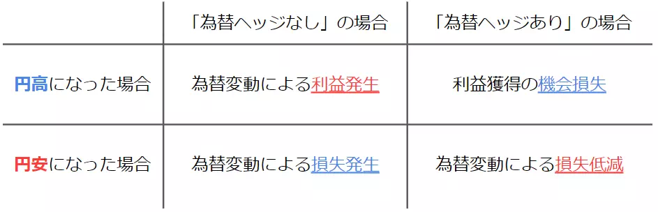 為替変動と資産価値の関係