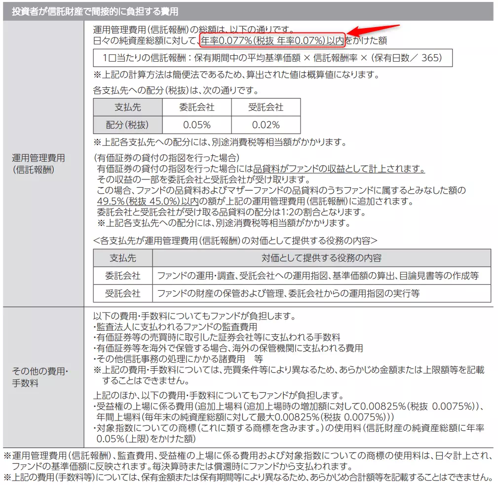 MAXIS米国株式（S&P500）上場投信（為替ヘッジあり）の交付目論見書【出典：三菱UFJアセットマネジメント】