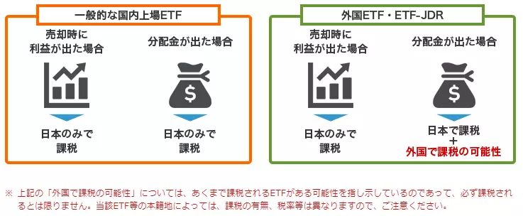 米国ETFの課税（イメージ）【出典：auカブコム証券】