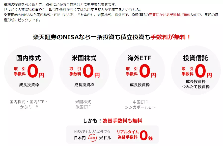 新NISA活用時の売買手数料（出典：楽天証券）