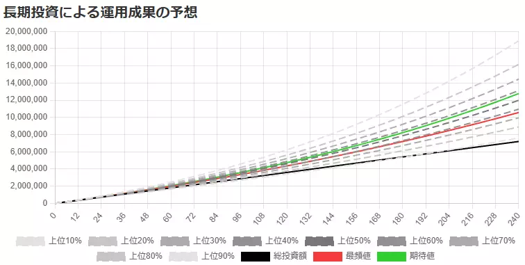 シミュレーション結果