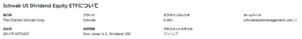 Schwab US Dividend Equity ETFについて（出典：TradingView）