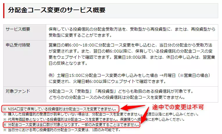 分配金コースに関する注意点（出典：楽天証券）