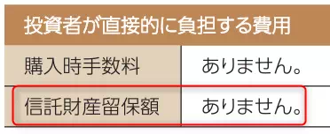 オルカンの解約時手数料（出典：三菱UFJアセットマネジメント）