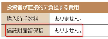 S&P500の解約時手数料（出典：三菱UFJアセットマネジメント）