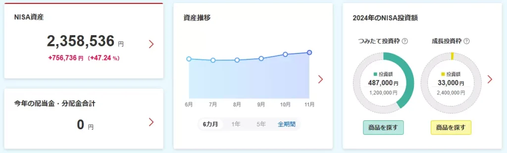 NISA資産推移