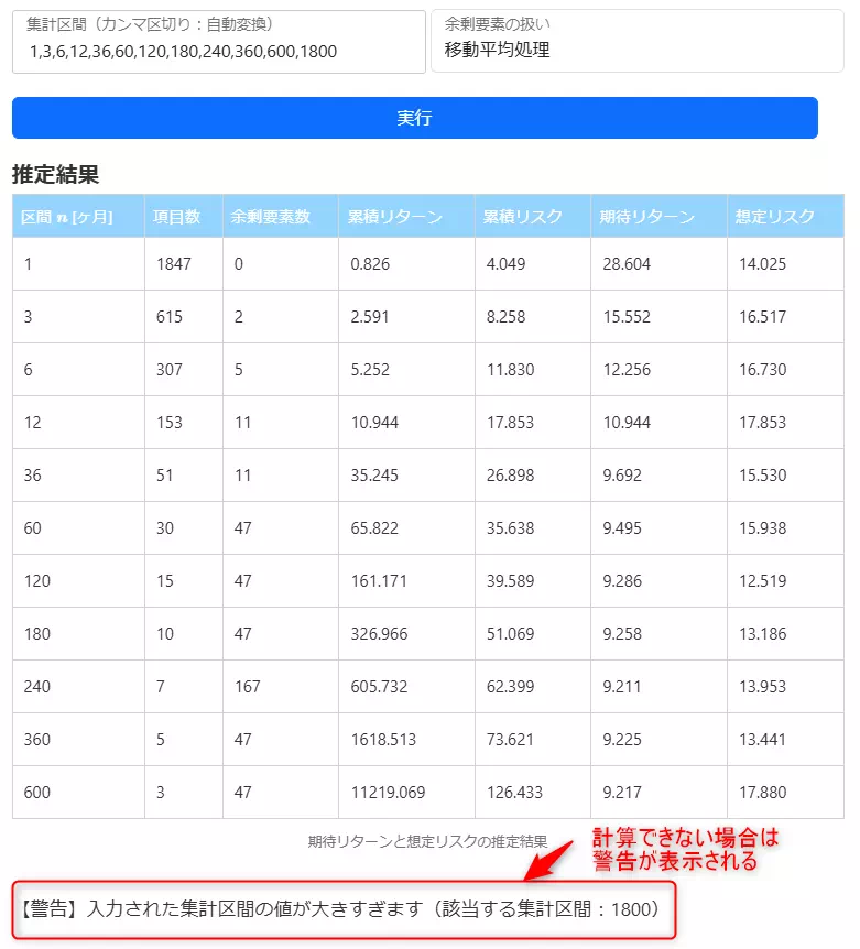 期待リターンと想定リスクの推定結果（試算ツールを使用）