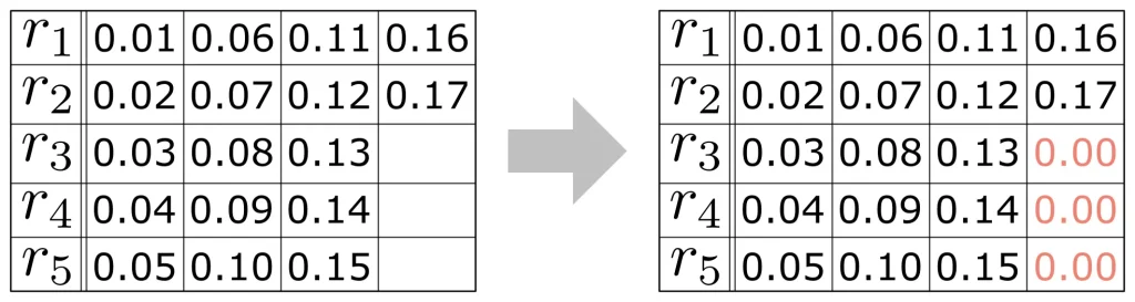 余剰要素の扱い方：ゼロ埋めの場合