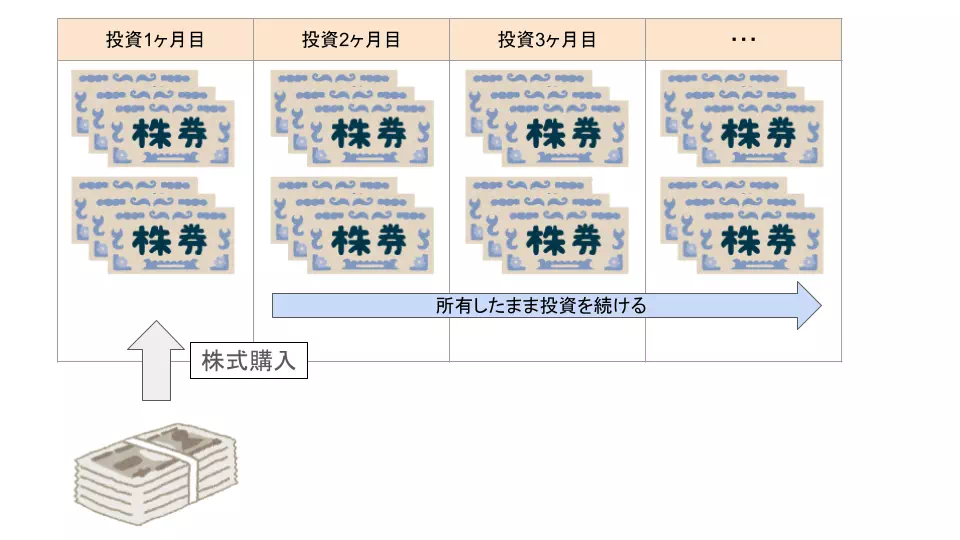 一括投資のイメージ