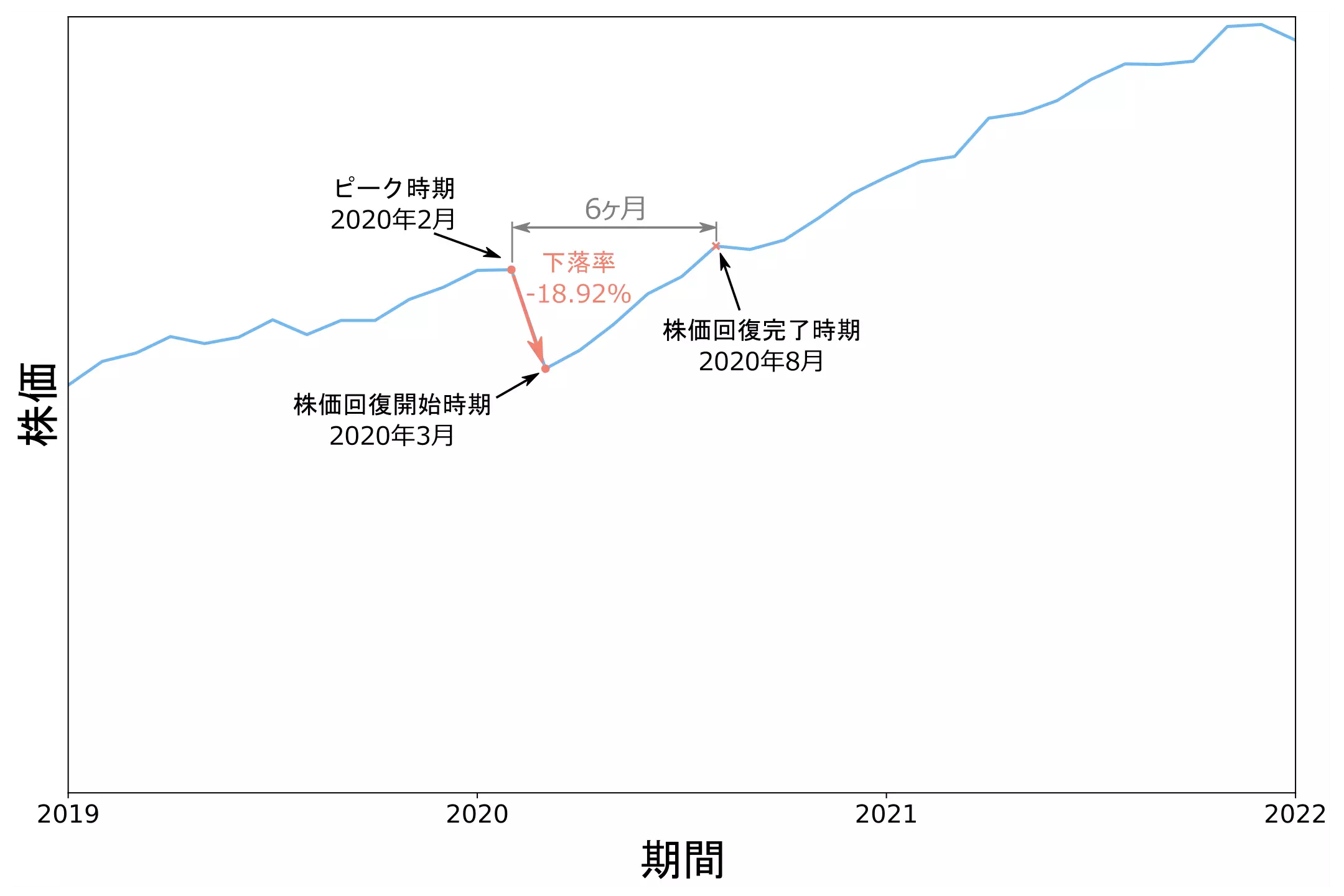S&P500の100年チャートで検証！各暴落時の状況を詳しく解説 - NISAの達人