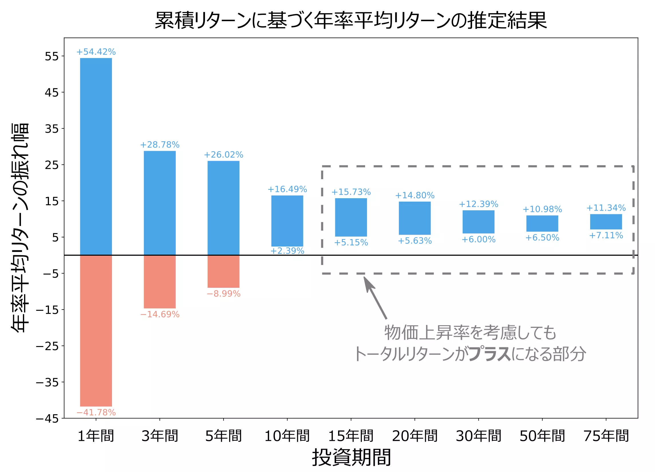 S&P500の100年チャートで検証！各暴落時の状況を詳しく解説 - NISAの達人
