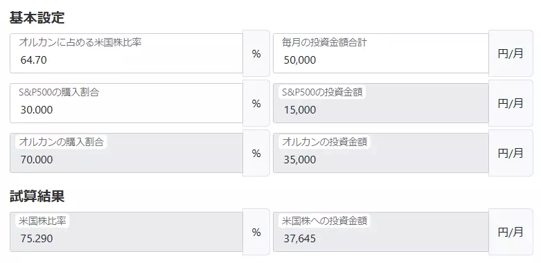 オルカン：S&P500＝70%：30%で組み合わせた結果