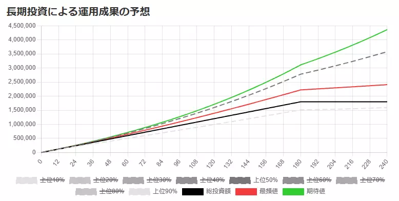 シミュレーション結果（当サイトにて作成）