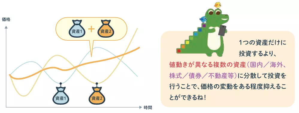 分散投資による効果（出典：金融庁）