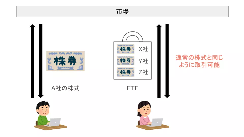 取引時のイメージ図