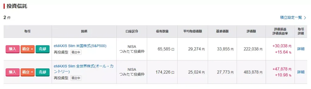 2025年2月時点の新NISAの投資結果