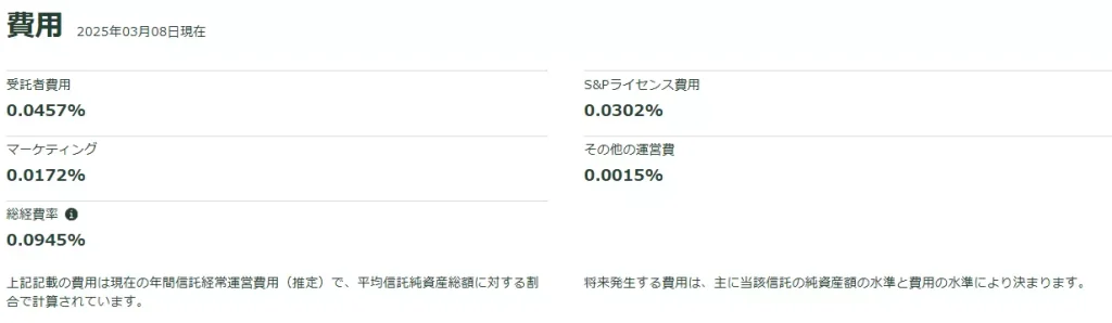 費用の内訳（出典：State Street Corp.）