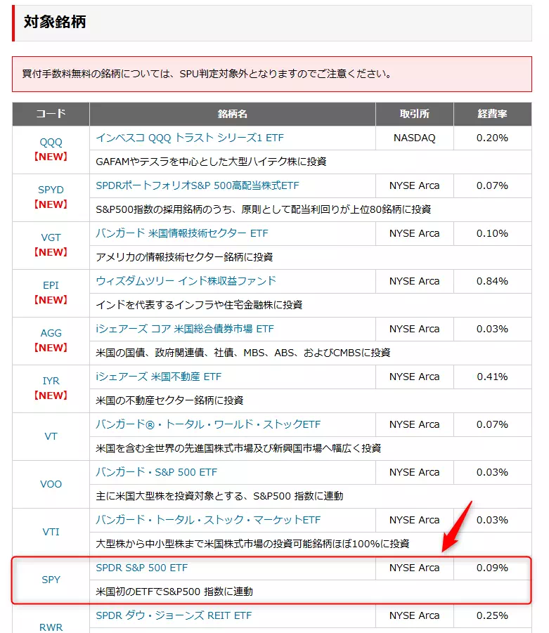 買付手数料無料 海外ETF（出典：楽天証券）