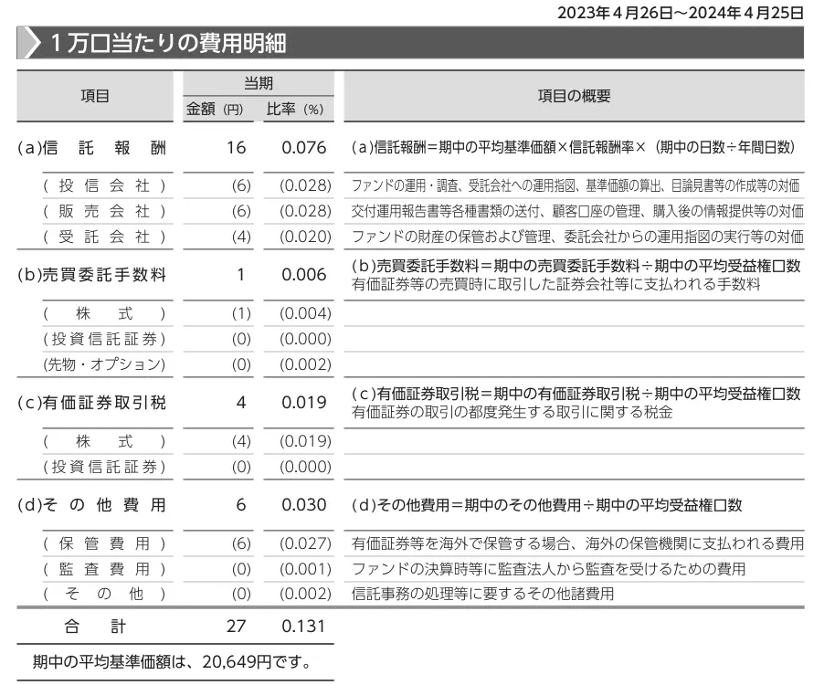 1万口当たりの費用明細【出典:MAXIS Slim 全世界株式(オール・カントリー)の運用報告書】