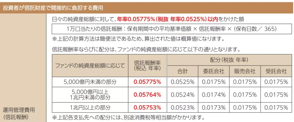 信託報酬【出典:eMAXIS Slim 全世界株式(オルカン)】