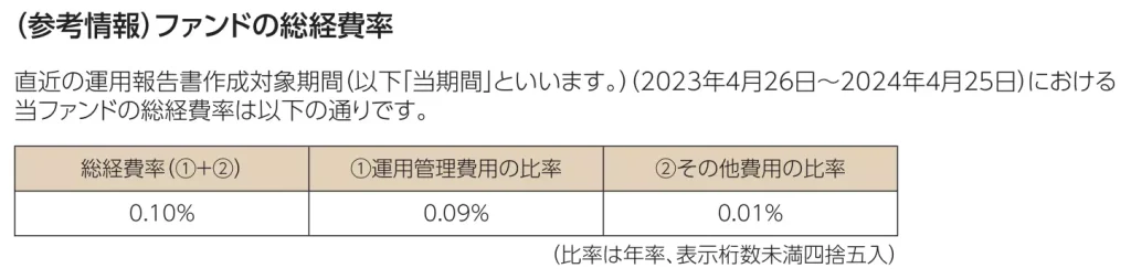実質コスト【出典:eMAXIS Slim 米国株式(S&P500)】