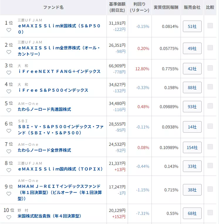 【インデックス型】投資信託人気ランキング(出典:みんかぶ)