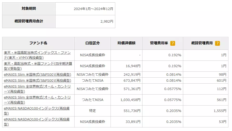 2024年時点の手数料一覧
