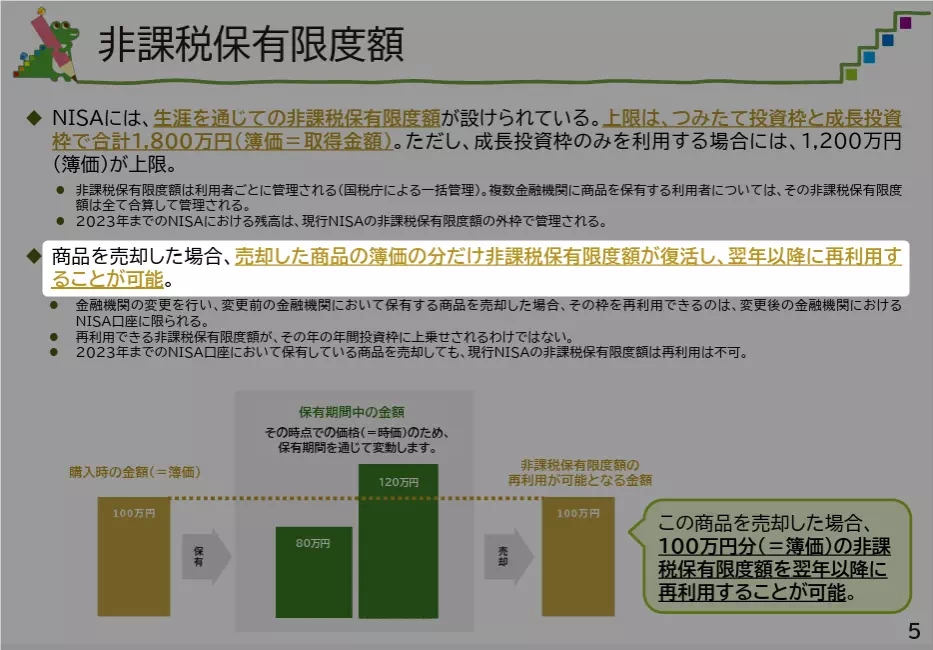 資産売却時の扱い(出典:金融庁)
