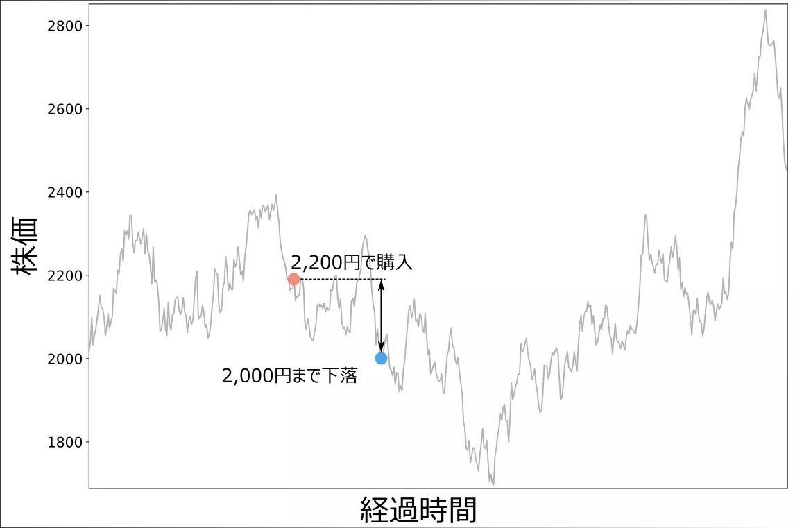 021_nisa-pseudo-chart-using-