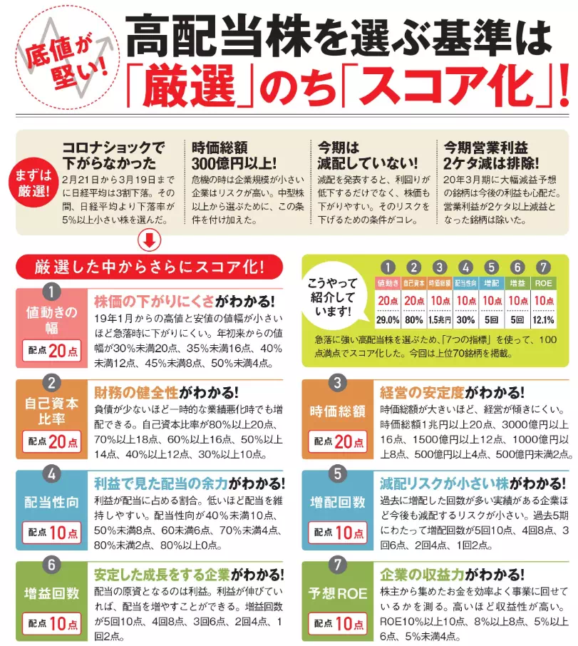 高配当銘柄の選定基準例(出典:ダイヤモンド・ザイ)