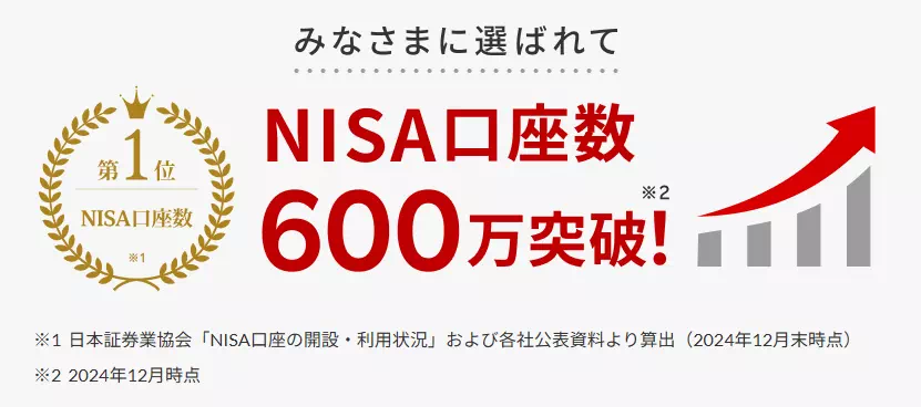 楽天口座：新NISA