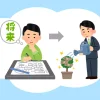 S&P500の年間利回りは？高利回りを達成できる理由を詳しく解説