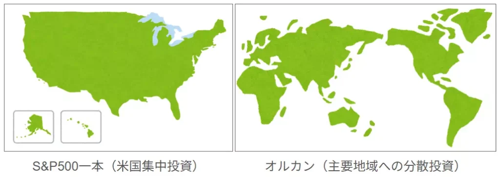 一国集中投資のイメージ図