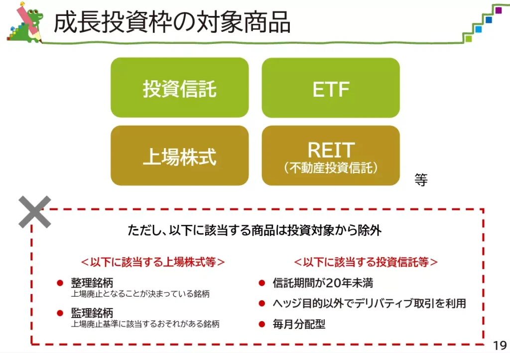 成長投資枠で投資可能な商品(出典:金融庁)