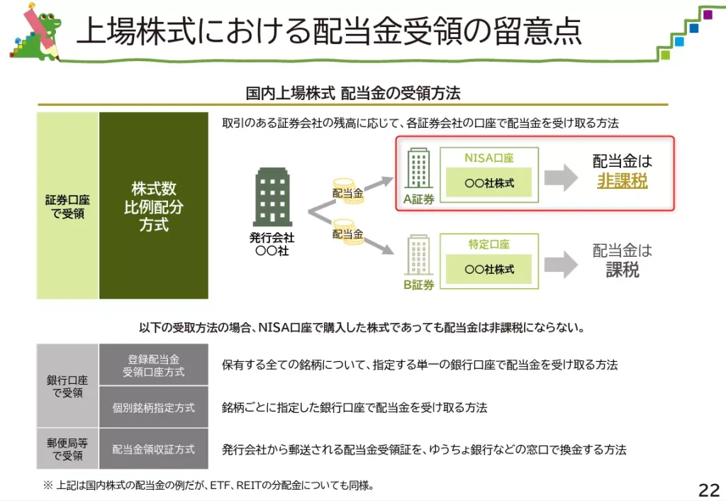 新NISAにおいて配当金非課税になる条件(出典:金融庁)
