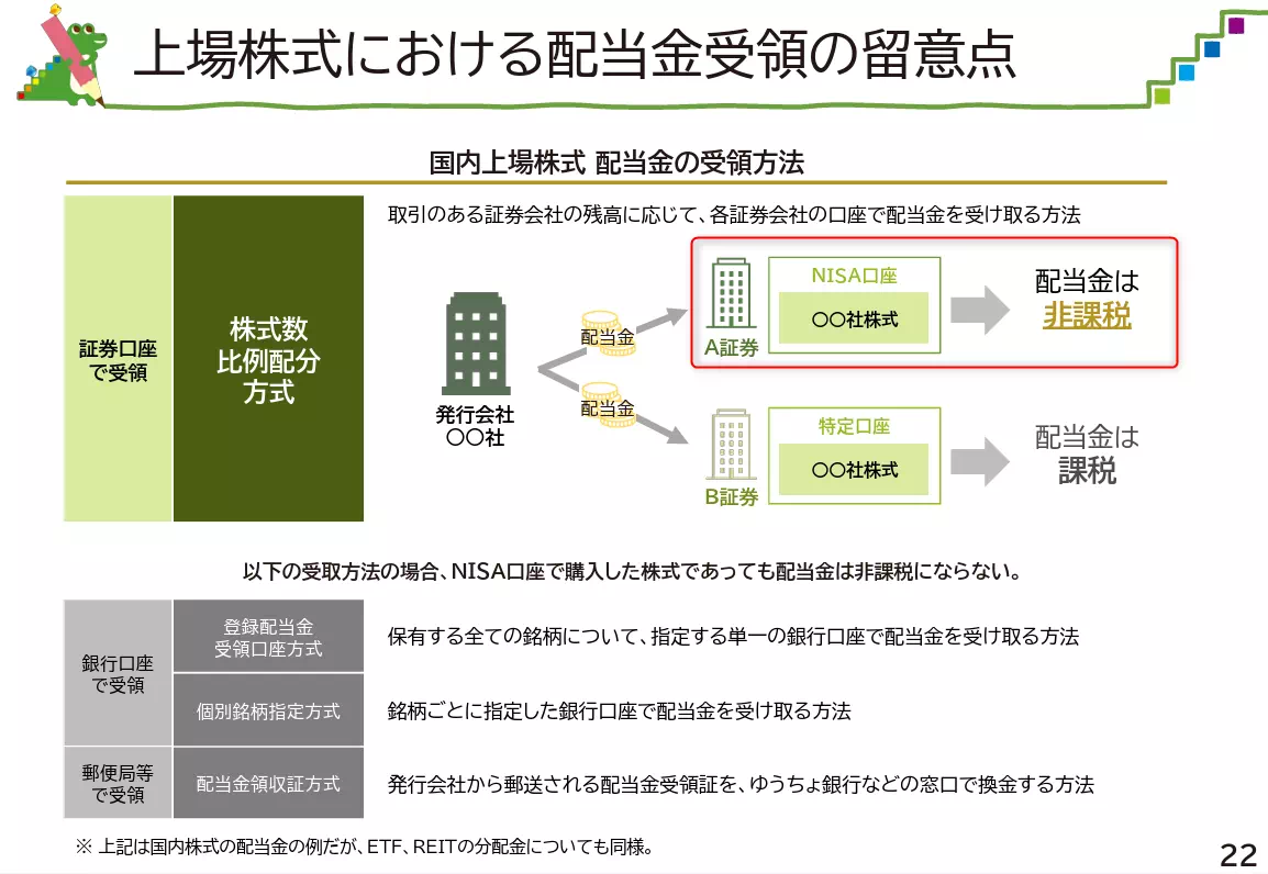 新NISAの成長投資枠で始める株主優待！選び方とおすすめ銘柄5つ - NISAの達人