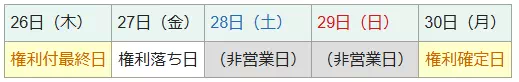 権利付き最終日の例(出典:松井証券)