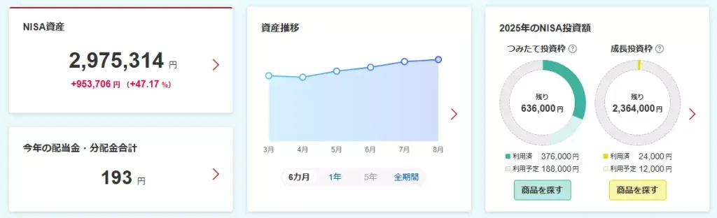 新NISAの投資状況（2025年8月時点）