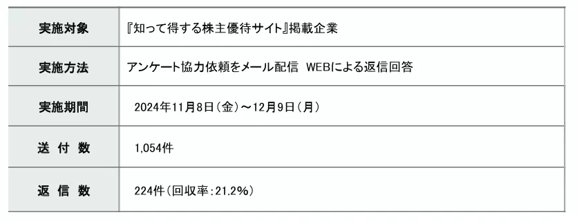 野村インベスター・リレーションズによる調査結果
